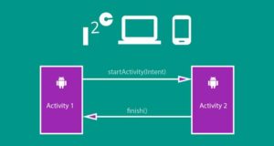 Apa Sih Android Activity Itu ? Yuk Simak Artikel Ini - WebHozz Blog